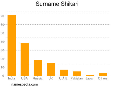 nom Shikari