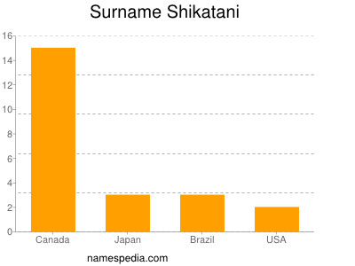 Surname Shikatani