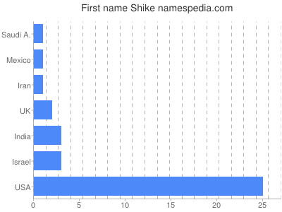 Vornamen Shike