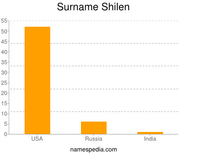Familiennamen Shilen