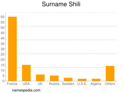 Familiennamen Shili