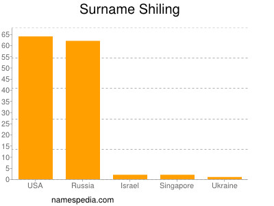 Familiennamen Shiling