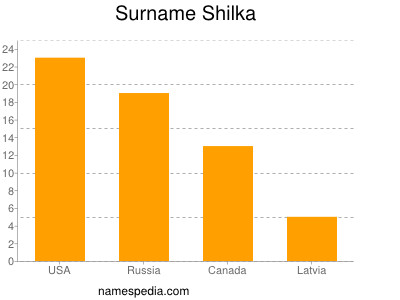 Familiennamen Shilka