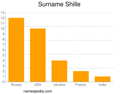 Familiennamen Shille