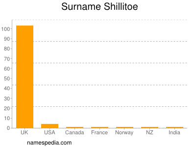 Familiennamen Shillitoe