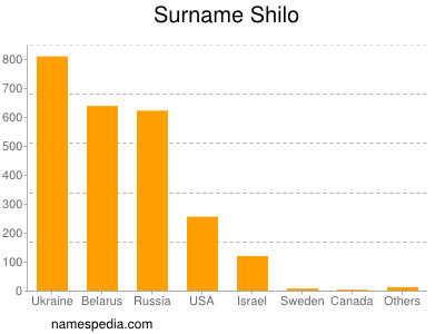 Familiennamen Shilo