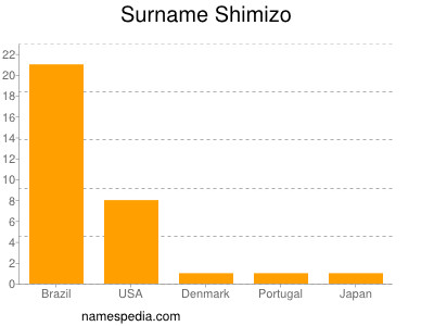 Familiennamen Shimizo