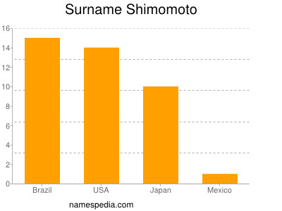 Familiennamen Shimomoto