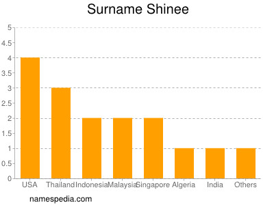 Familiennamen Shinee
