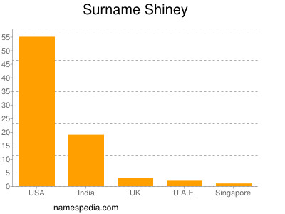 Familiennamen Shiney