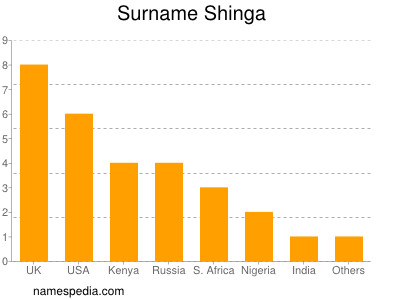 nom Shinga