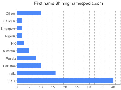 prenom Shining