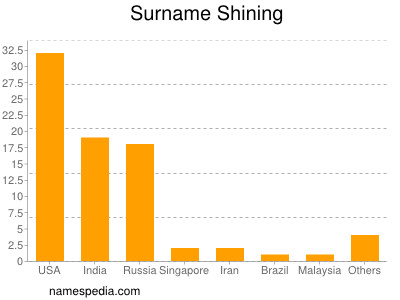 nom Shining