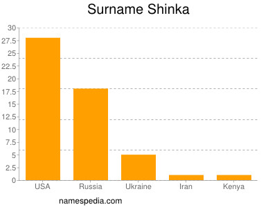 Familiennamen Shinka