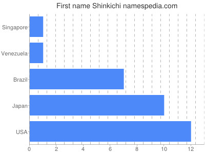 Given name Shinkichi