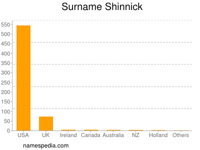 Surname Shinnick