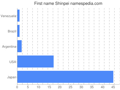 Vornamen Shinpei