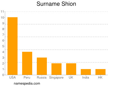 nom Shion