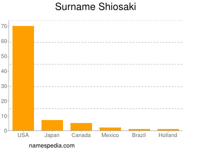Familiennamen Shiosaki