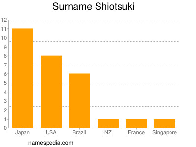 Familiennamen Shiotsuki
