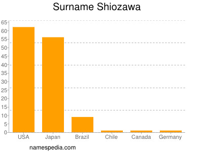 Familiennamen Shiozawa