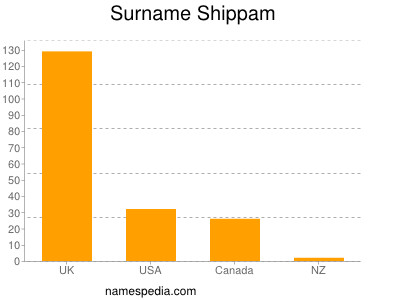 Surname Shippam