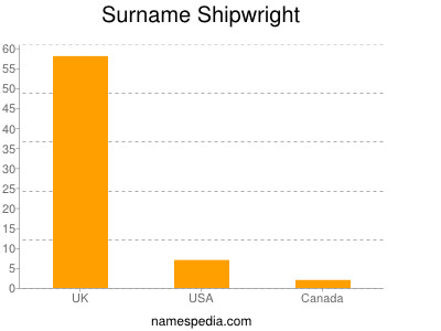 Familiennamen Shipwright