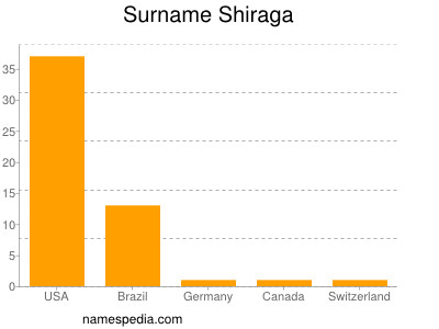 Familiennamen Shiraga