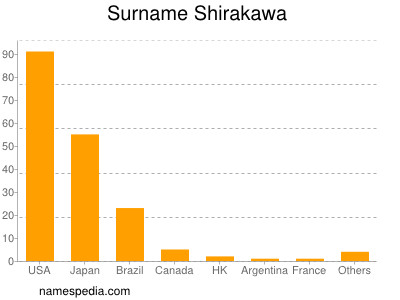 Familiennamen Shirakawa