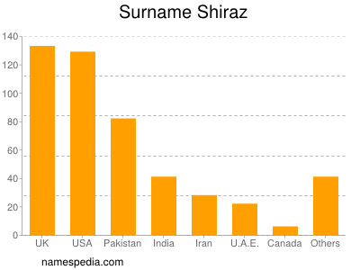 Familiennamen Shiraz