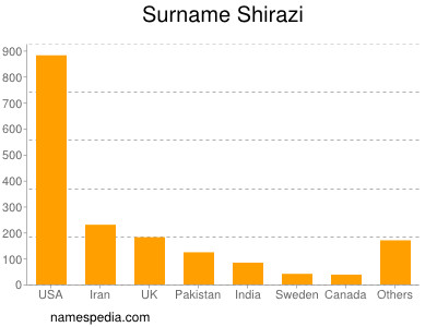 Surname Shirazi
