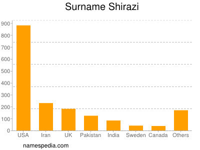 Familiennamen Shirazi