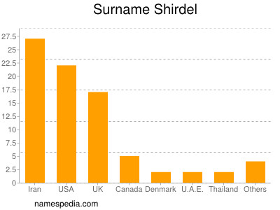 Familiennamen Shirdel