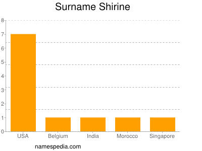 nom Shirine