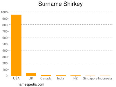 Familiennamen Shirkey