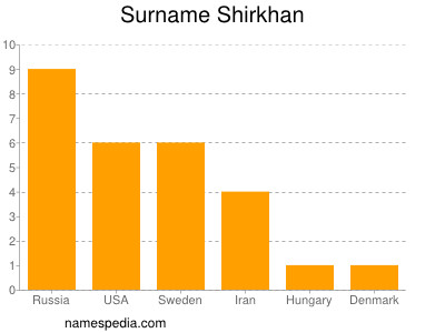 Familiennamen Shirkhan