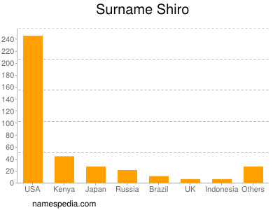 Familiennamen Shiro