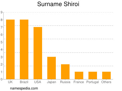 Familiennamen Shiroi