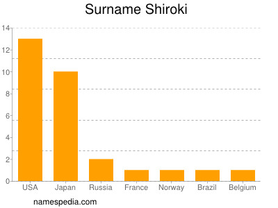 Familiennamen Shiroki