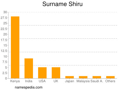 nom Shiru