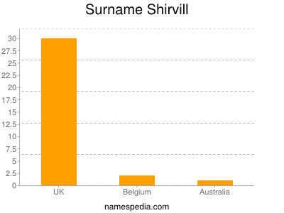 Familiennamen Shirvill