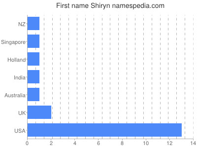 Vornamen Shiryn