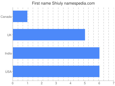 Vornamen Shiuly