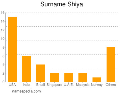 Familiennamen Shiya