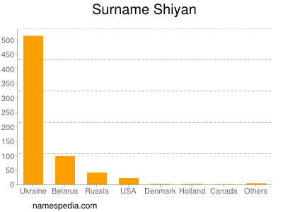 Familiennamen Shiyan