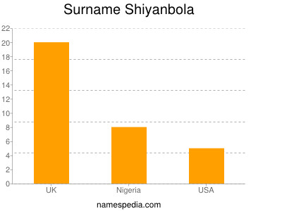Familiennamen Shiyanbola