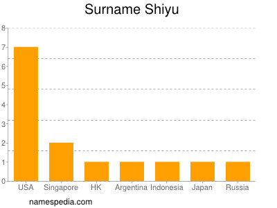 Familiennamen Shiyu