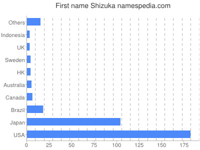 prenom Shizuka