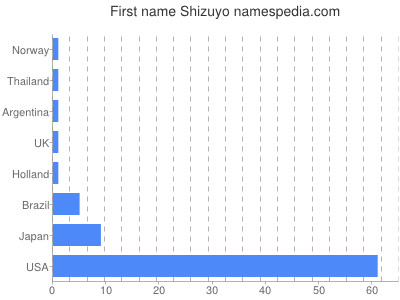 Given name Shizuyo