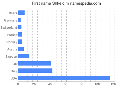 prenom Shkelqim